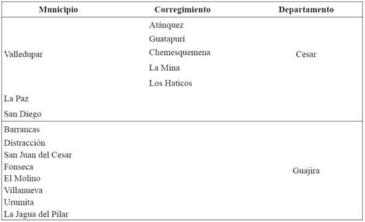 . Poblaciones que emplean el voseo monoptongado en el Valle del Cesar
