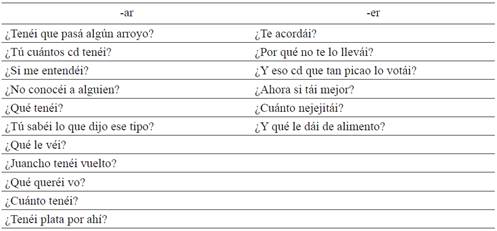 . Descripción de las formas interrogativas