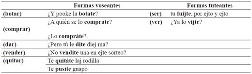 . Formas sandieganas voseantes y tuteantes en pretérito