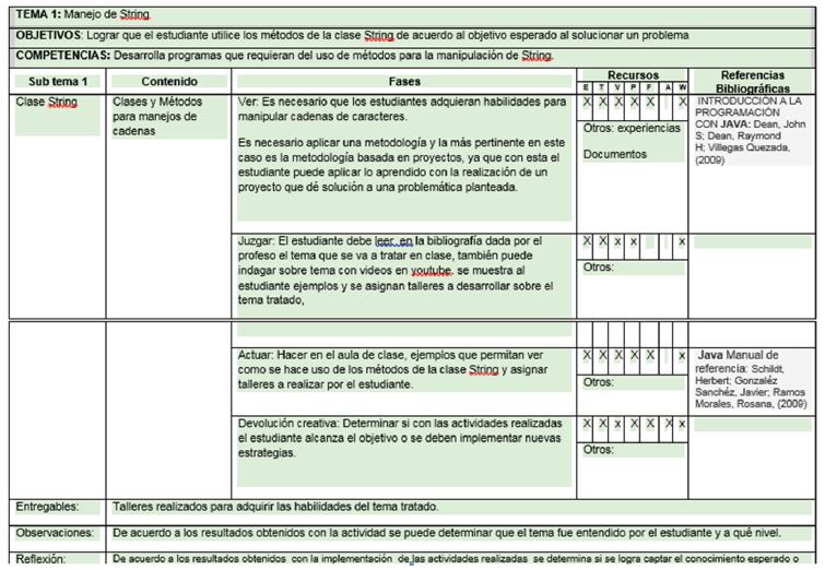 Pantallazo del DI y la planeación pedagógica
