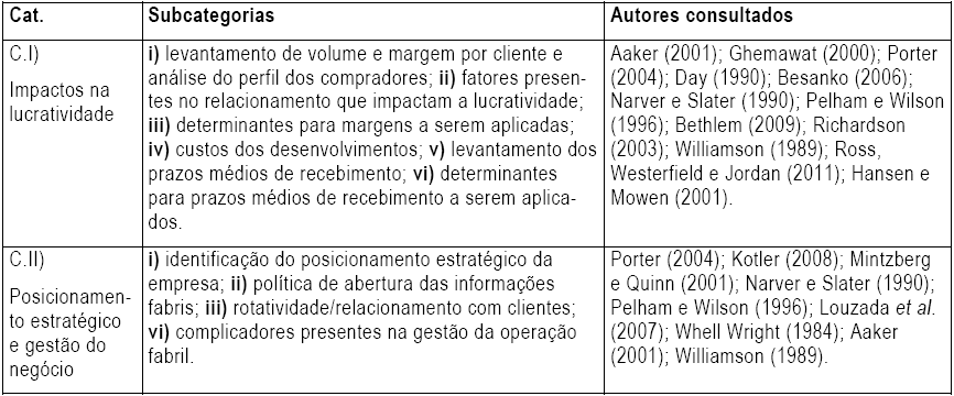 Categorias da pesquisa
interna na Alpha