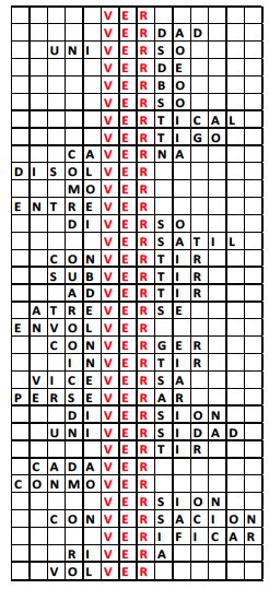 Palabras que
con-&ldquo;ver&rdquo;-gen.