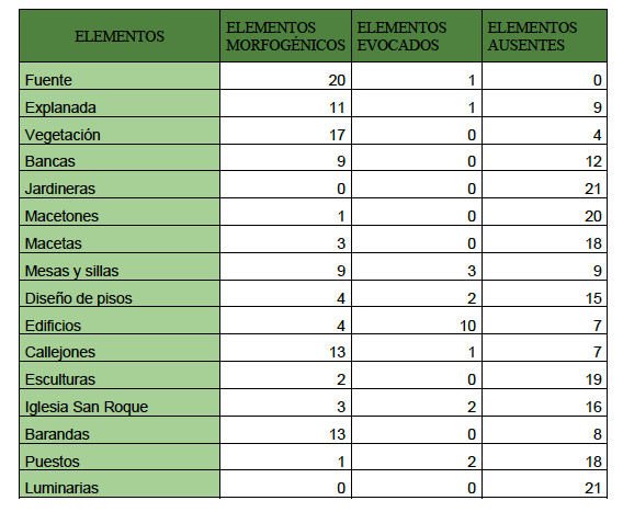 Análisis de mapas
mentales cuantificación de elementos