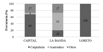 Figura 2.