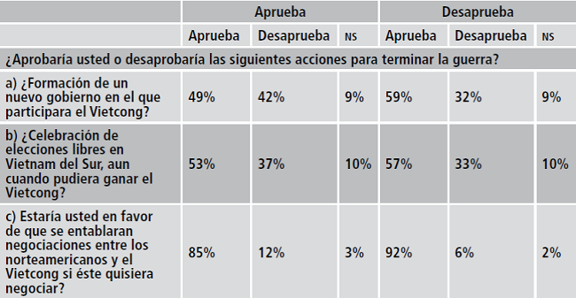 La opinión pública en los Estados Unidos de América sobre la guerra de ...