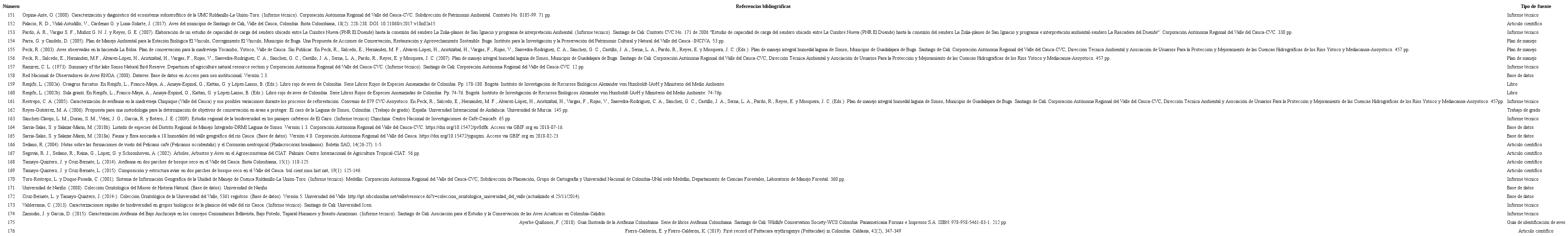 Fuentes bibliogr&aacute;ficas consultadas para determinar el registro de aves para el departamento del Valle del Cauca