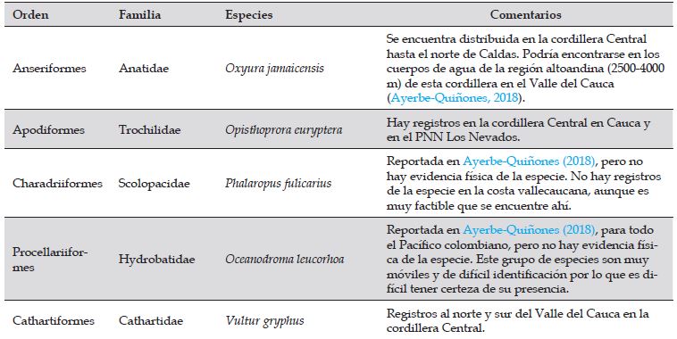 Especies de aves potencialmente presentes en el departamento del Valle del Cauca, Colombia.