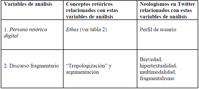 Relaci&oacute;n de variables de an&aacute;lisis