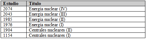 
Tabla 2. Estudios del CIS
sobre la energía nuclear