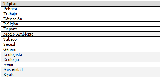 
Tabla
3. Algunos tópicos en la base de datos de preguntas