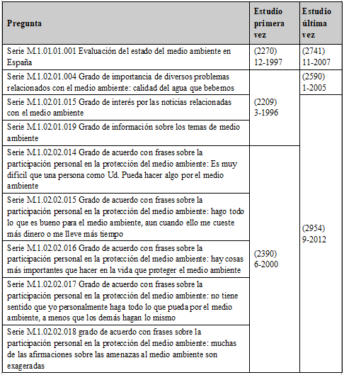 Tabla
4. Series temporales