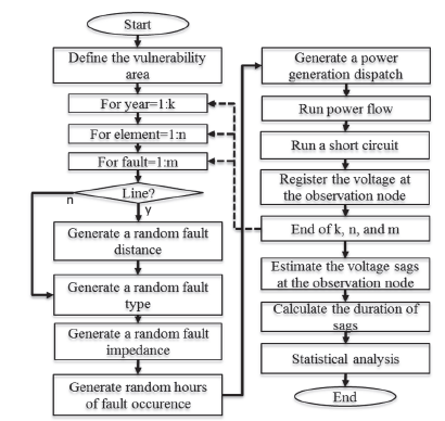 Flowchart of the methodology.
