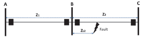 Transmission line representation.