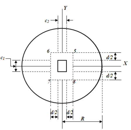 Critical sections for the bending shear.