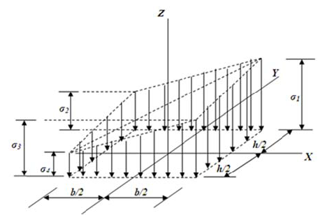 Soil pressures on the rectangular footings.