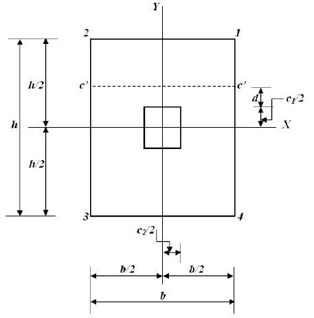 Critical sections for the bending shear.