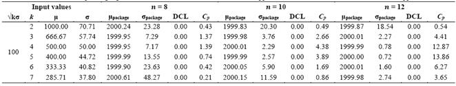 Simulation results from the packing algorithm for different values of the number of hoppers to be combined and the number total of hoppers.