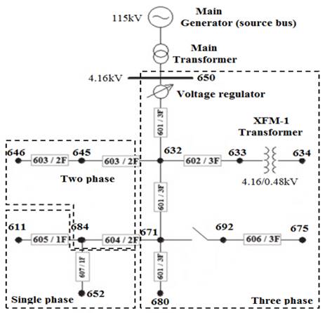 Modified IEEE 13 Node test feeder 