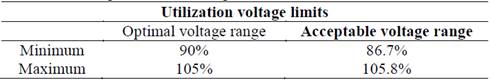 Utilization voltage limits according to ANSI C84.1-1 of 2006
