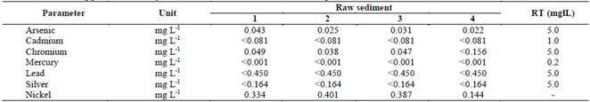 Evaluation of toxicity from leachate lagoons sediments, using the ...