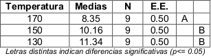 Tabla 3.