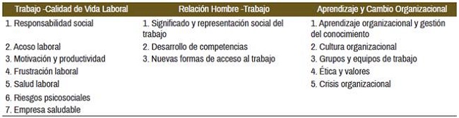 Núcleos de Investigación en Psicología organizacional y del trabajo-POT en Colombia