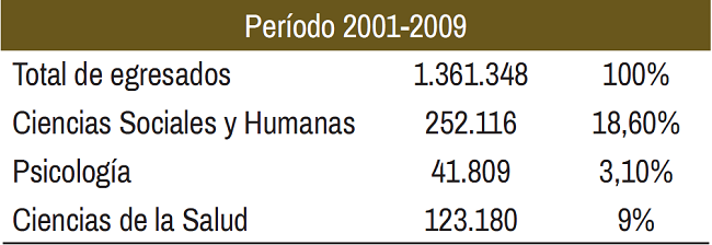 Total egresados de educación superior en Colombia