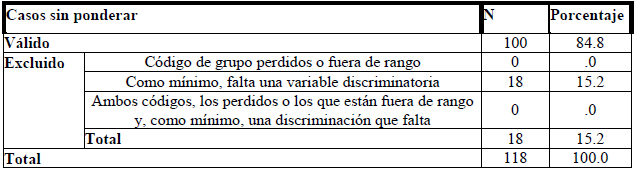 Resumen del proceso del caso de an&aacute;lisis