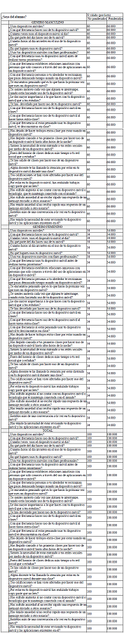 Estad&iacute;sticas de grupo.