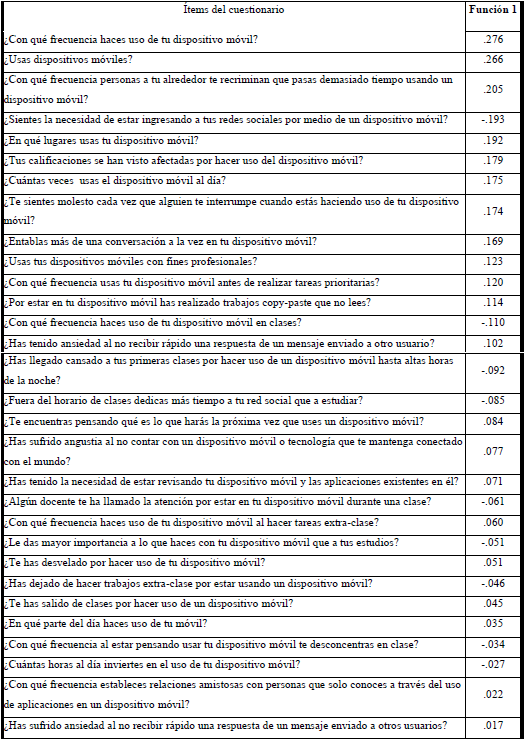 Matriz de estructuras.