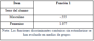 Funciones en centroides de grupo.