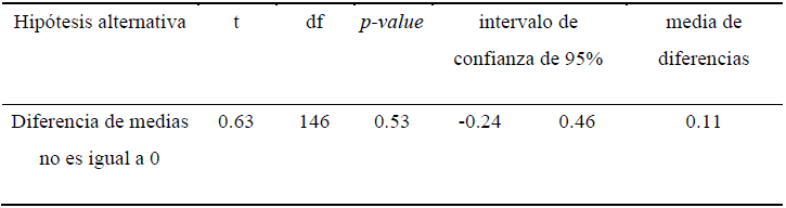 Cuento sin música (testigo), todos los grados.