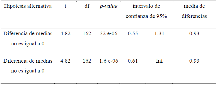 Cuento musical en vivo (experimental 1), todos los grados.