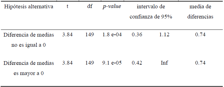 Cuento musical grabado (experimental 2), todos los grados.