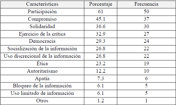 Caracter&iacute;sticas de la din&aacute;mica institucional