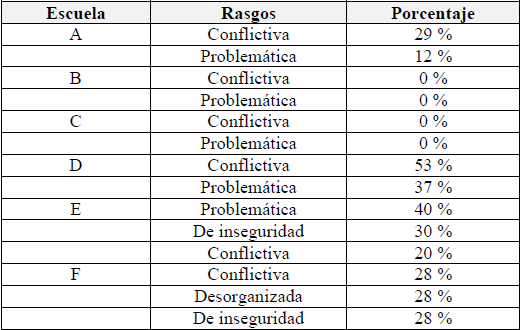 Imagen de la escuela.