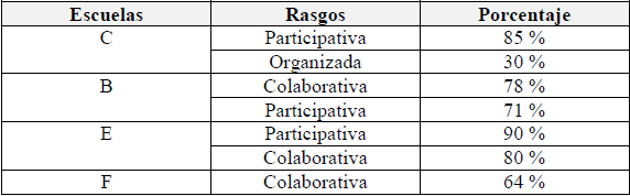Relaci&oacute;n entre pares