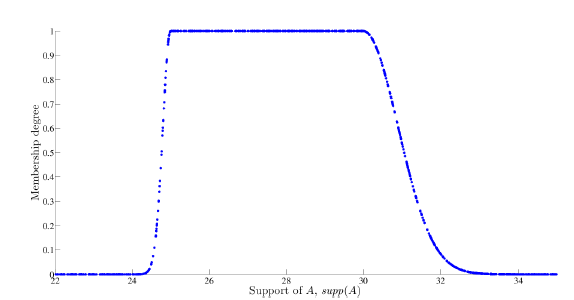 Simulated double-exponential random variables