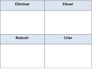 Modelo das quatro ações
    estruturais