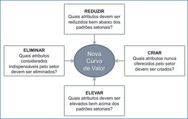 Matriz
    "Eliminar - reduzir - elevar - criar"