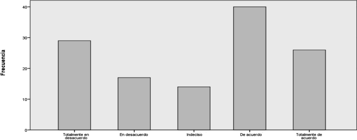 Gráfico No. 6
Facilidad para el cumplimiento tributario
de los contribuyentes