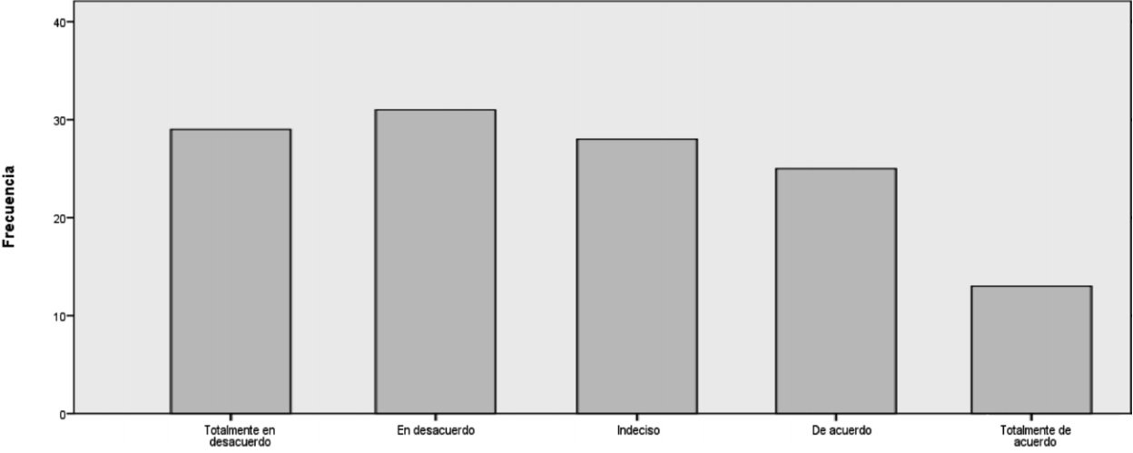 Gráfico No. 11 Plazos
de presentación para la declaración del Impuesto a la Renta y de Gastos
Personales