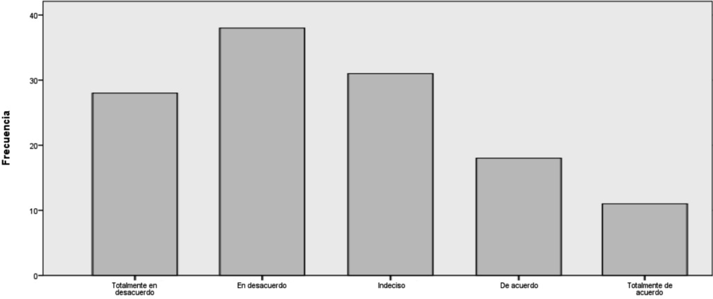 Gráfico No. 12
Conocimiento de beneficios tributarios
