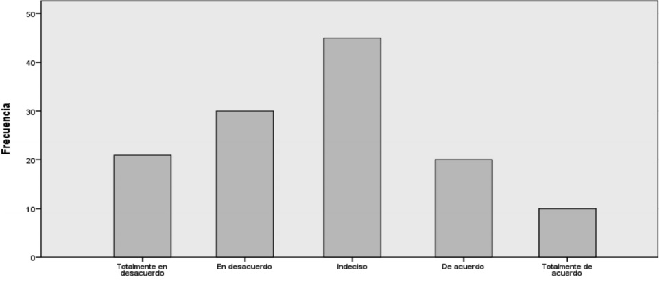 Gráfico No. 13
Conocimiento sobre incentivos tributarios