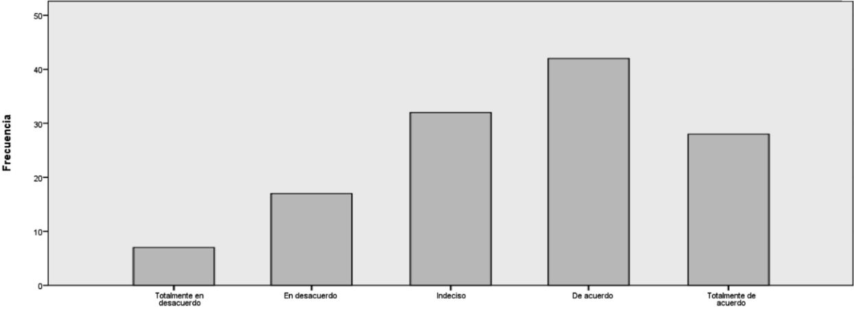 Gráfico No. 20
Cumplimiento del Impuesto a la Renta versus notificación del Servicio de Rentas
Internas