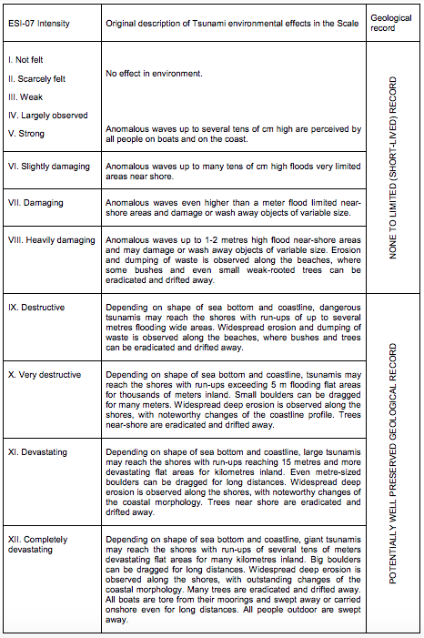Improving The Coastal Record Of Tsunamis In The Esi 07 Scale Tsunami Environmental Effects Scale Tee 16 Scale