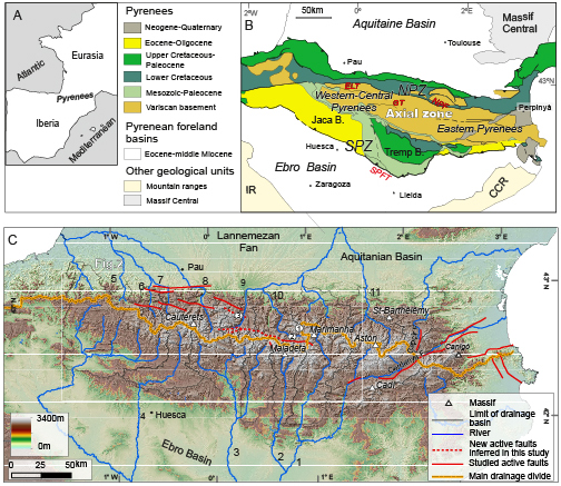 A) Location of the Pyrenees. B) Geological map of the Pyrenees and surrounding areas modified from Verg�s et al. (2002). CCR: Catalan Coastal Ranges; ELT: Eaux Chaudes-Lakhoura Thrust; GT: Gavarnie Thrust; IR: Iberian Chain; NPF: North Pyrenean Fault; NPZ: North Pyrenean Zone; SPFT: South Pyrenean Frontal Thrust; SPZ: South Pyrenean Zone. C) Shaded relief map of the Pyrenees with the active faults and drainage divides; Non encircled numbers: rivers mentioned in the (1: Noguera Pallaresa; 2: Noguera Ribagor�ana; 3: Cinca; 4: Aragon; 5: Saison; 6: Gave d&rsquo;Aspe; 7: Gave d&rsquo;Ossau; 9: Neste; 10: Garona; 11: Ari�ge). Encircled numbers: approximate localities showed in Figure 2 (1: Beret Plains and Liat Valley; 2: Aran Valley; 3: Portet de Louchon and Louron valleys).