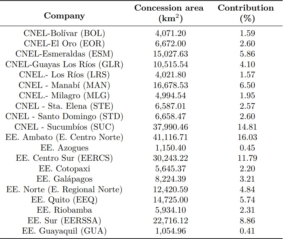 Concession areas of power distribution companies in
  Ecuador. [13]