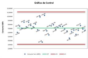 Figura 11. Gráfico de control.