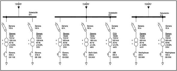 Figura
3. Diagrama
unifilar general [3].